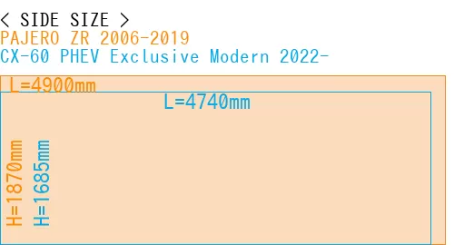 #PAJERO ZR 2006-2019 + CX-60 PHEV Exclusive Modern 2022-